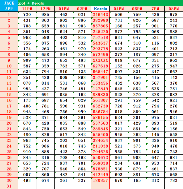 kerala jackpot result chart