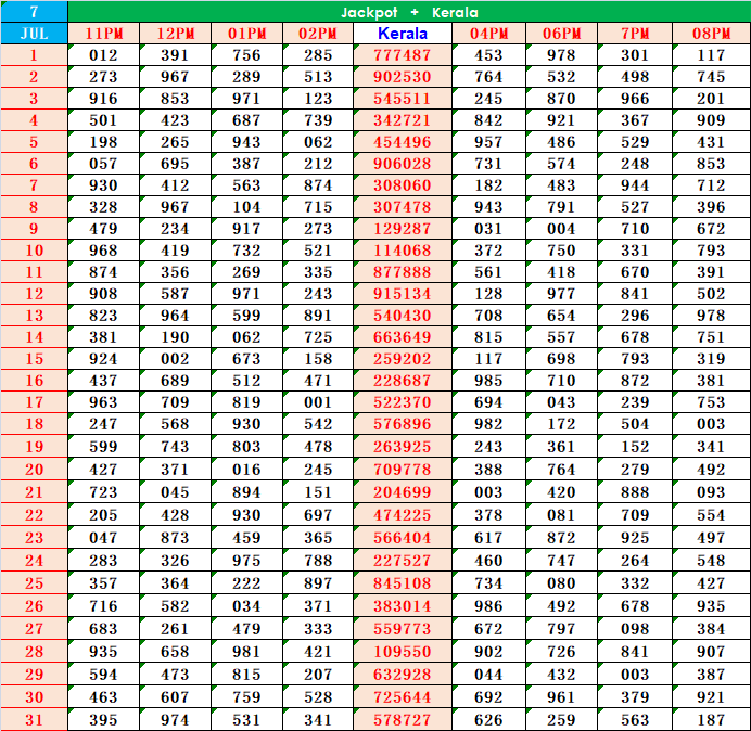 kerala jackpot result chart