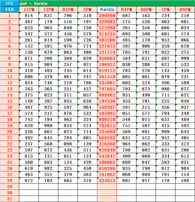 kerala jackpot result chart