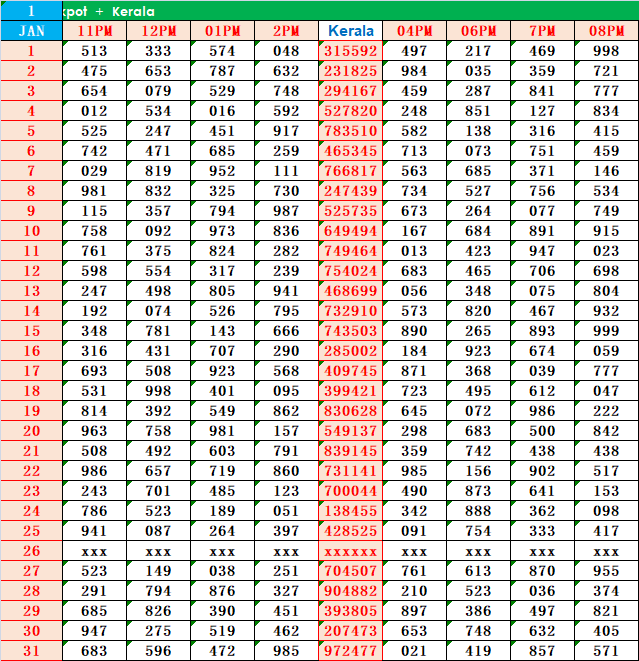 kerala jackpot result chart