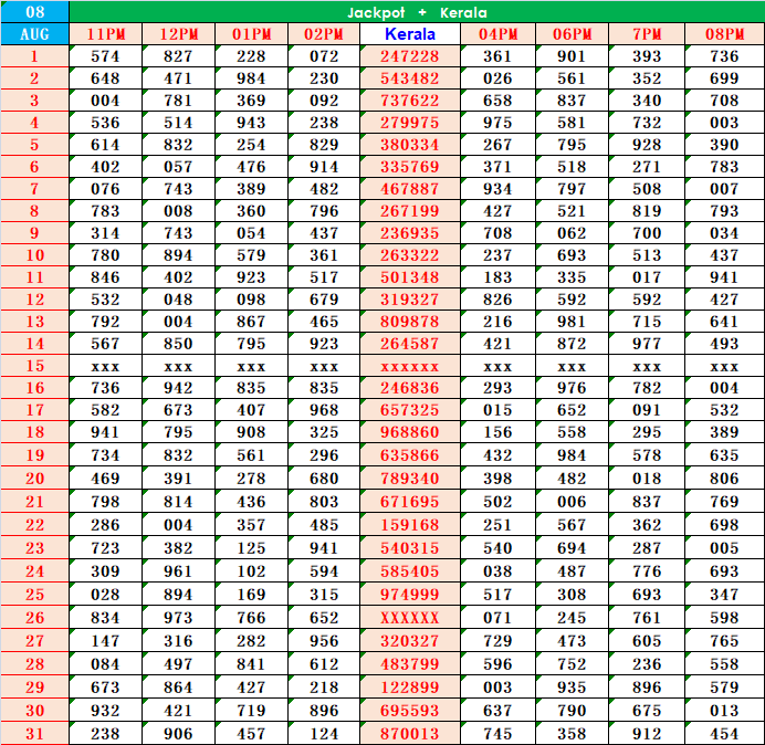 kerala jackpot result chart