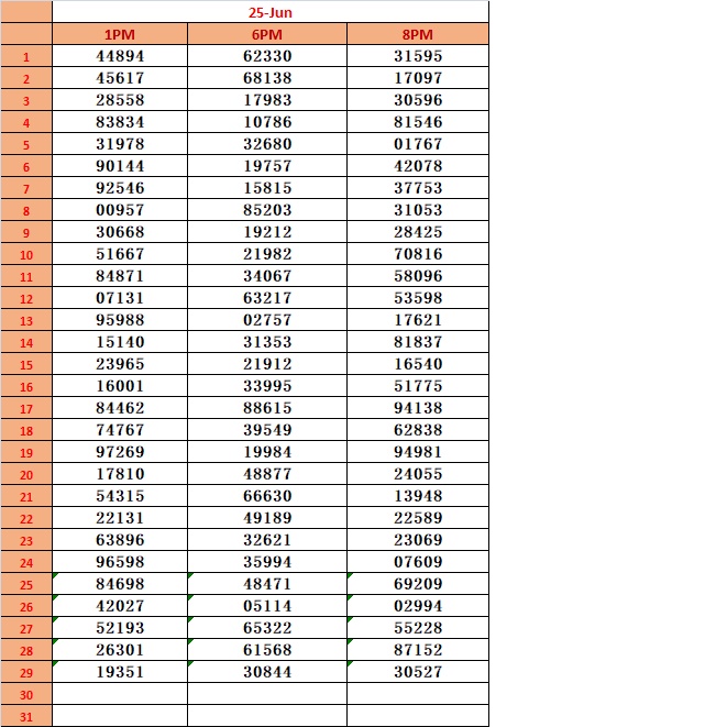 Dear Lottery Year Chart Page 1