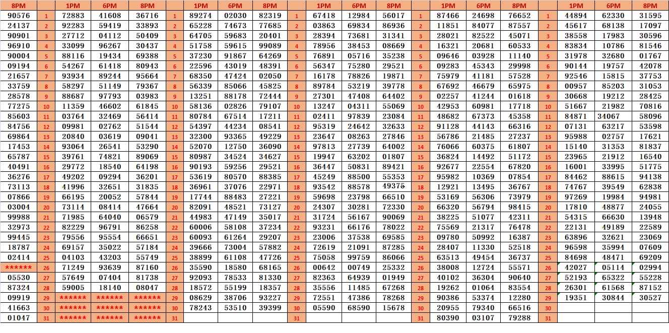 Dear Lottery Result Chart
